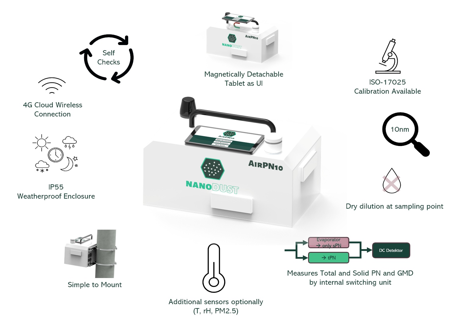 Product_Concept