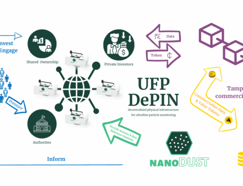 DePIN – A New Era of UFP Air Pollution Monitoring through Decentralized Physical Infrastructure Networks?